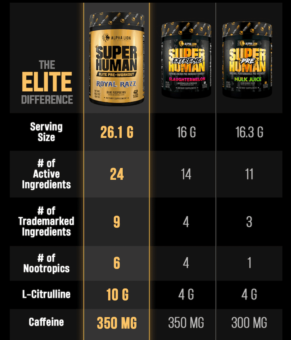 Alpha Lion Super Human Elite Pre-Workout